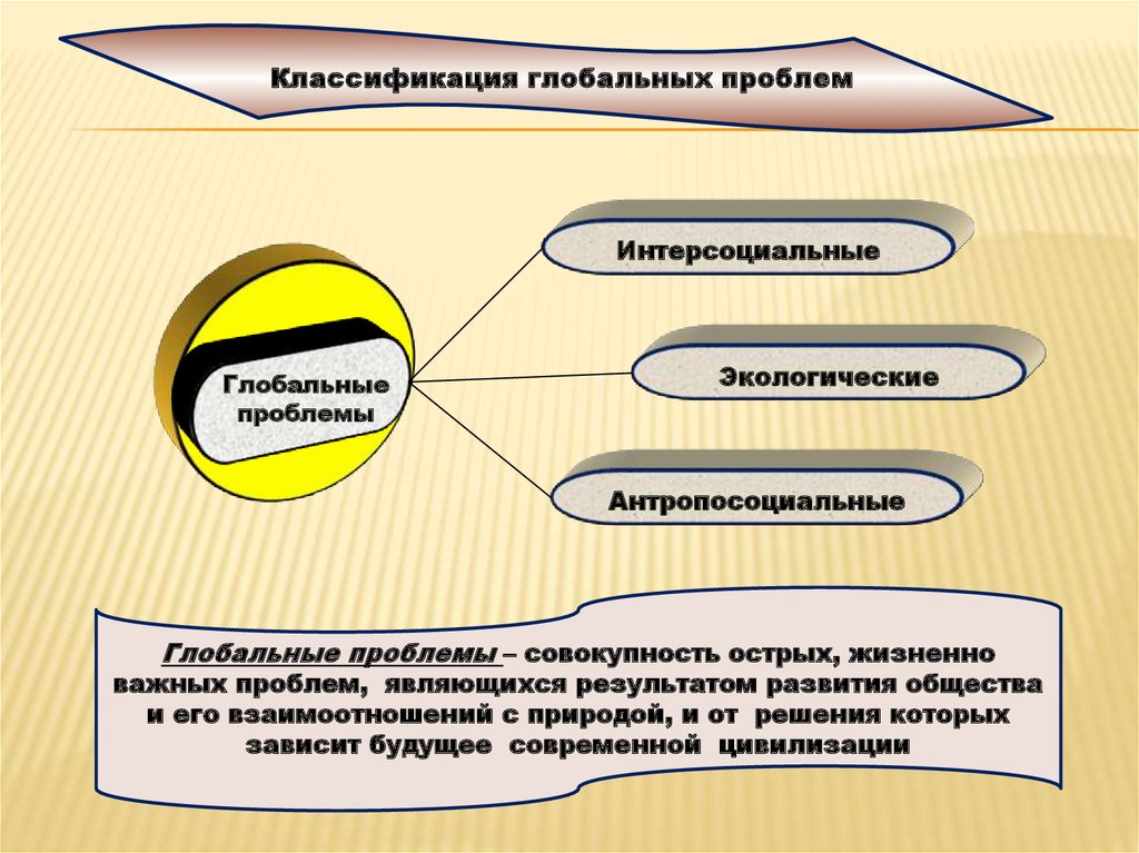 Липский Марков Философия 2011 Учебник Для Бакалавров