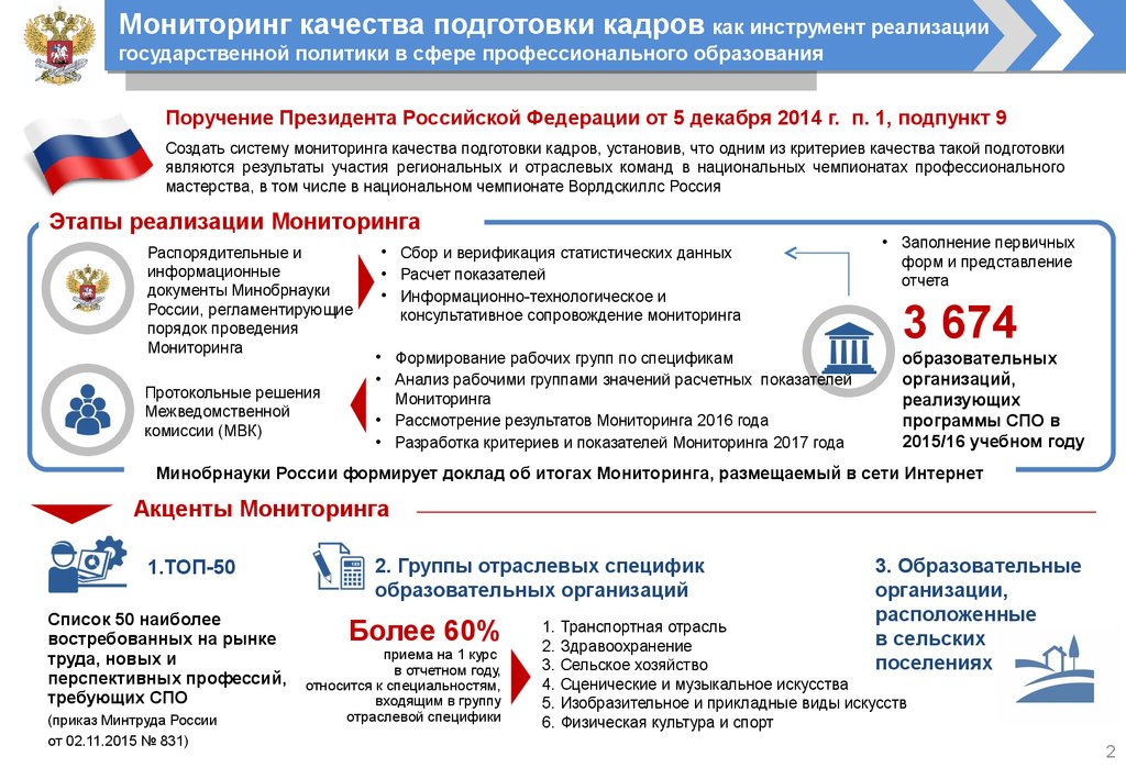 Мониторинг 2017 года. Система критериев мониторинга качества подготовки кадров. Индикаторы мониторинга в РФ картинки. Показатели мониторинга почты России.