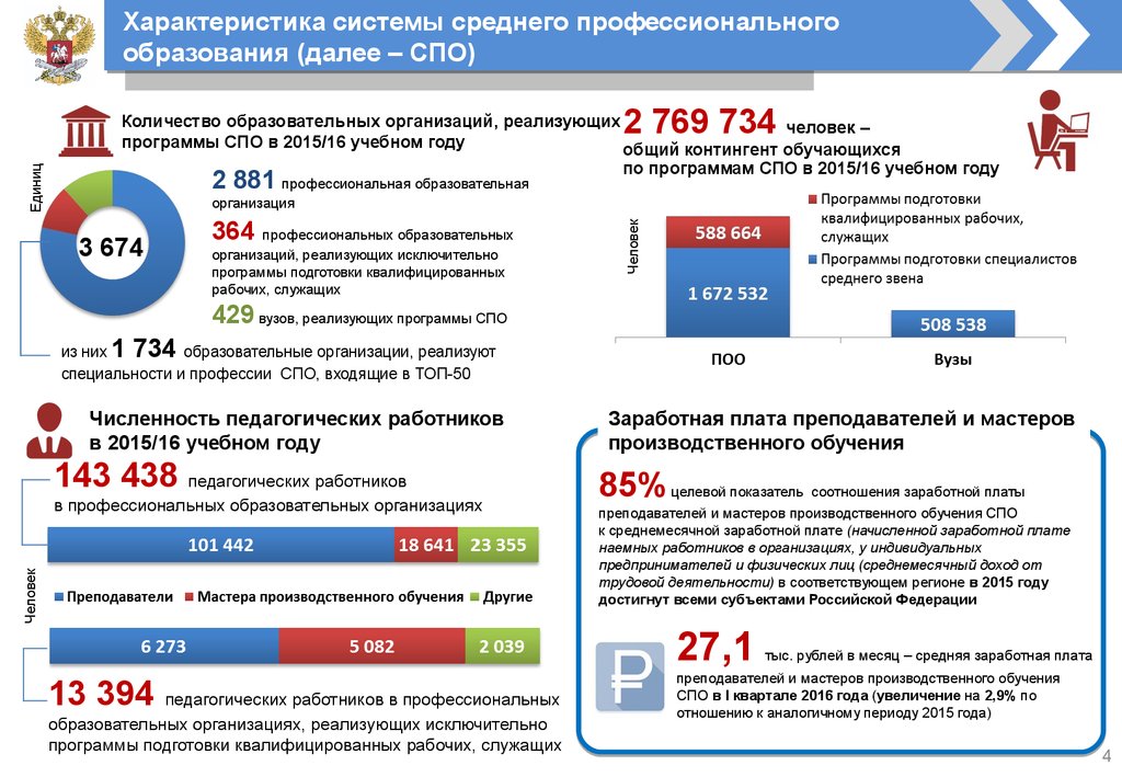 Количество образований. Характеристика среднего профессионального образования. Мониторинг СПО. Мониторинг СПО 2019. Характеристика системной образовательной организации.