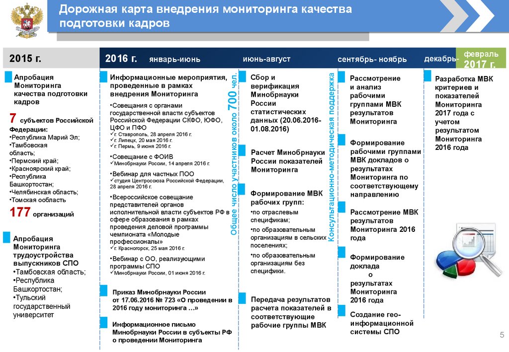 Мониторинга событий информационной