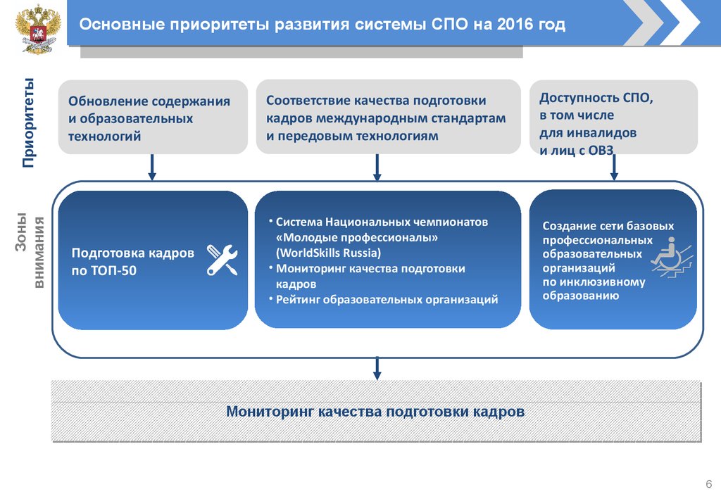 Порядок осуществления мониторинга