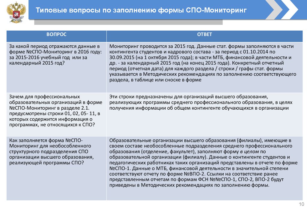 Цель проведения мониторинга