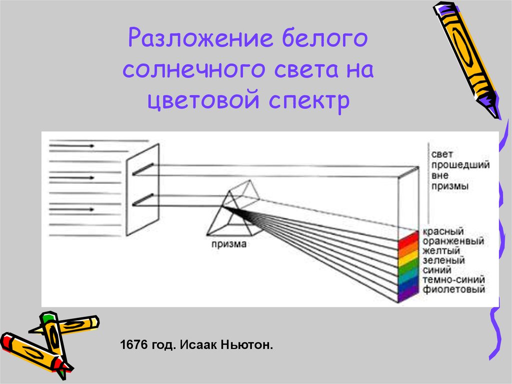 Схема разложения белого света с помощью призмы