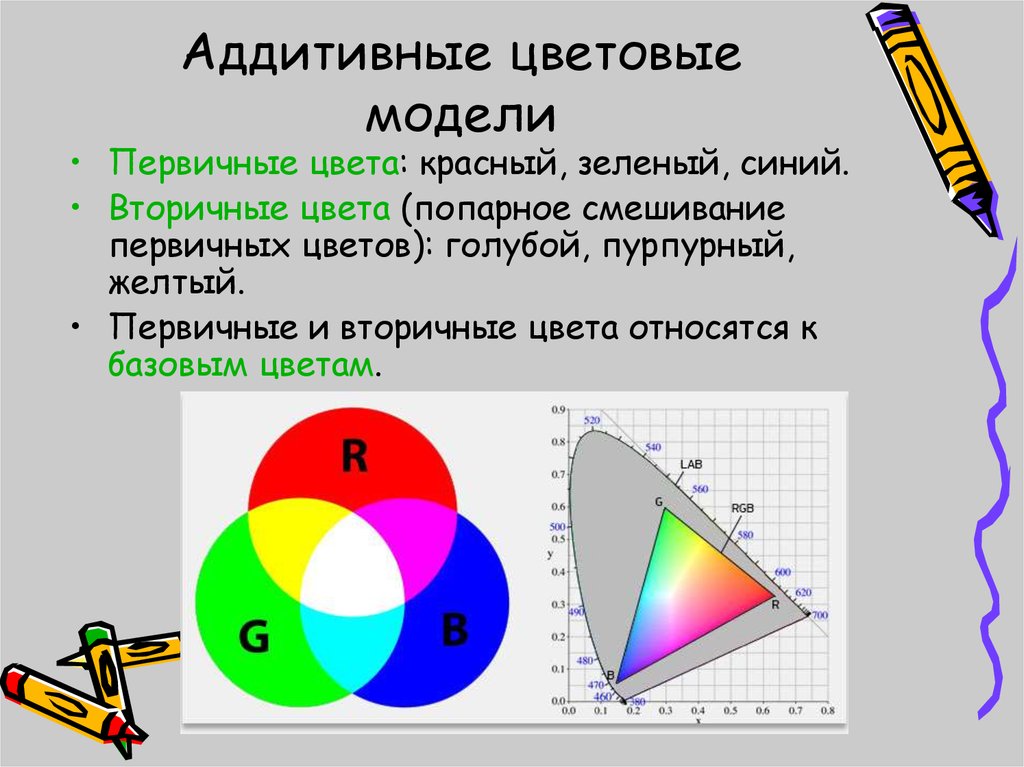 Цветовые модели графики