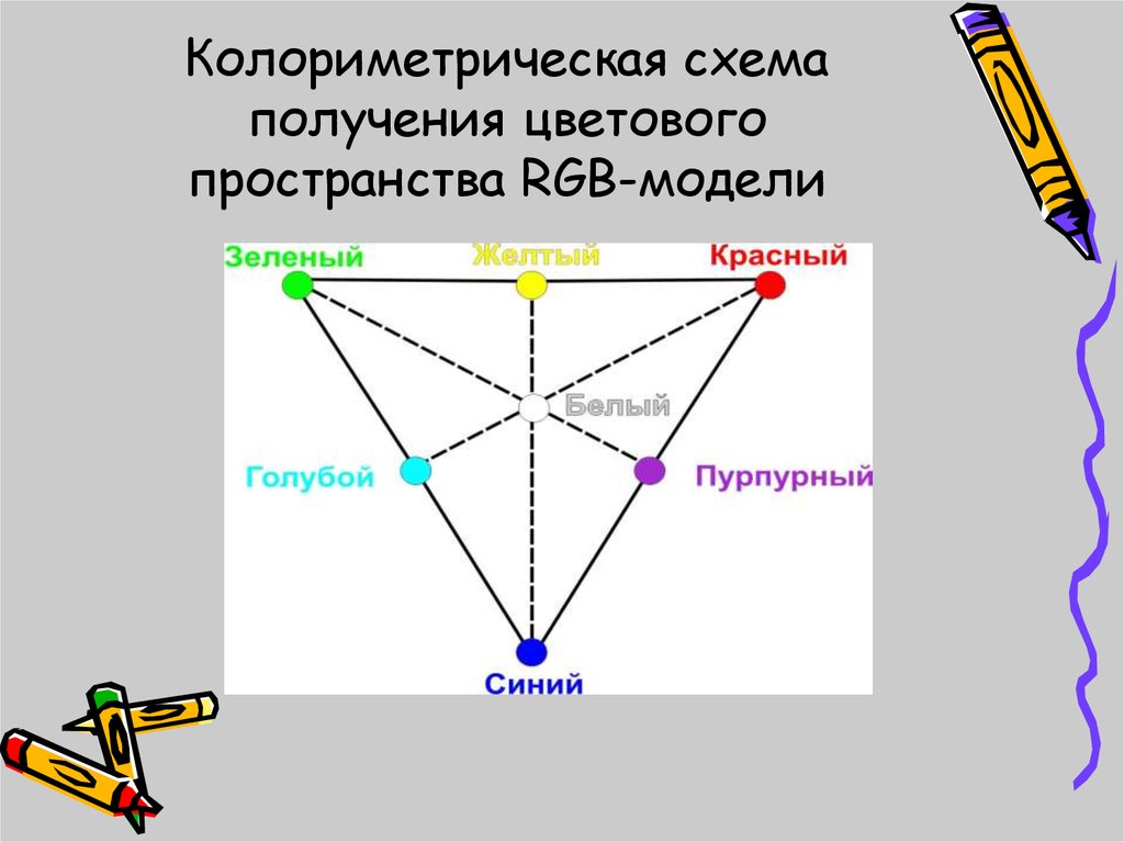 Получить схему. Колориметрические цветовые модели. Колометрическая система RGB. Схема колориметрия. Колориметрическая система RGB.