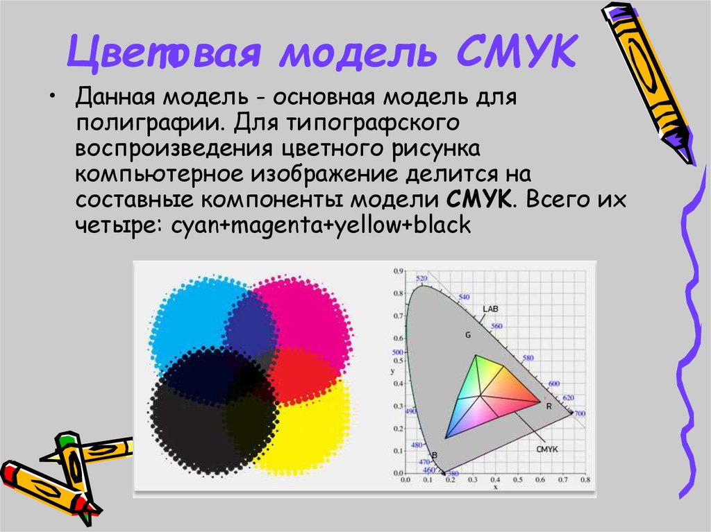 Глубина цвета изображений в модели cmyk равна