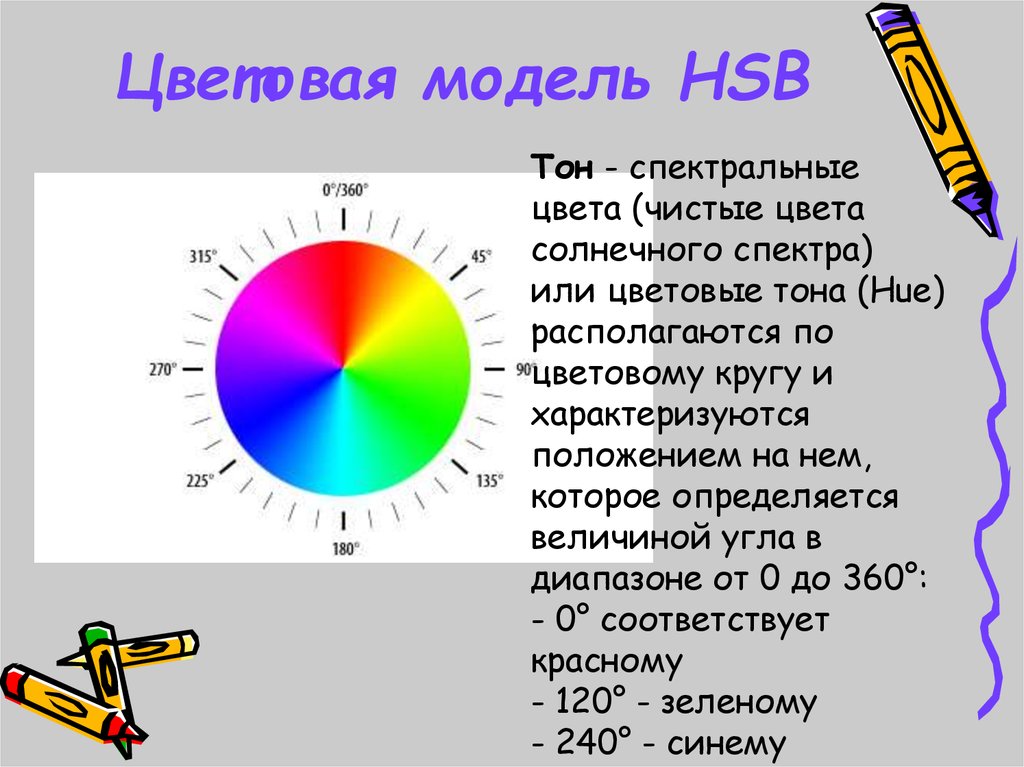 Какие параметры соответствуют цветовой модели. Цветовой круг HSB. Цветовые модели компьютерной графики HSB. HSB цветовая модель круг. Сложение спектральных цветов.