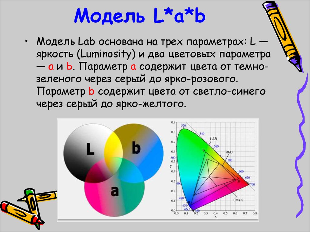 Для кодирования цвета используются цветовые модели. Lab цветовая модель. Цветовые модели в компьютерной графике. Сообщение на тему цветовая модель Lab. Цветовые модели компьютерной графики Lab.