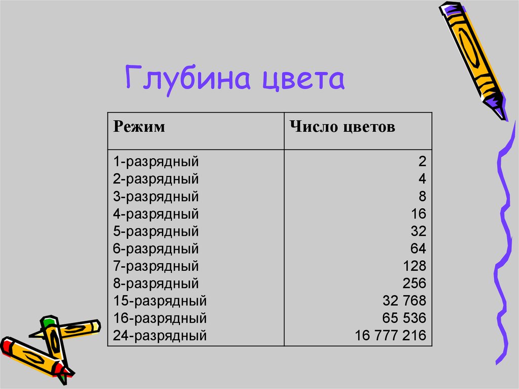 Глубина цвета изображения. Глубина цвета. Таблица глубины цвета. Глубина цвета (цветовое разрешение).