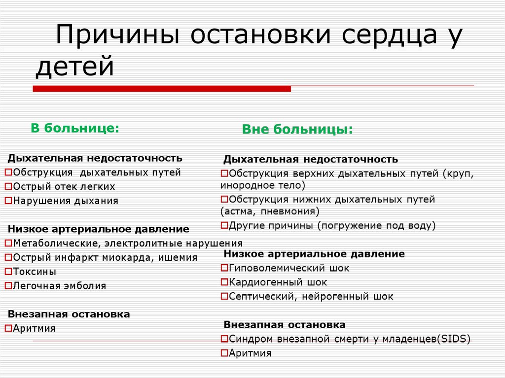 Признаком остановки сердца не является. Причины остановки сердца. Причиныостанковки сердца. Причины остановки сердца у детей. Основные причины внезапной остановки сердца.