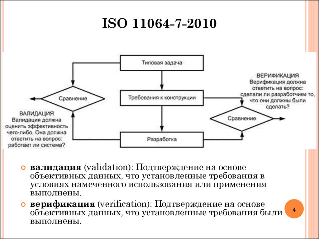 Проблемы человеко компьютерного взаимодействия