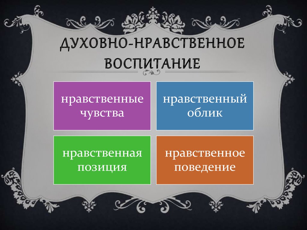 Презентация классный час 6 класс по нравственному воспитанию