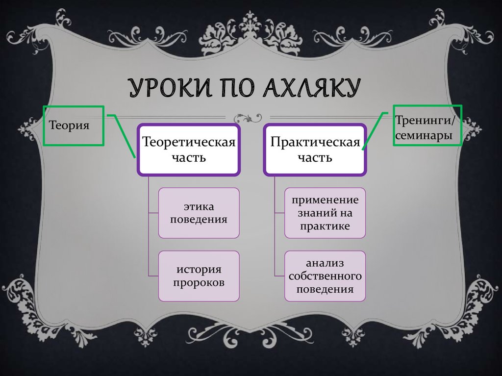 Сравнительный анализ пророка пушкина и лермонтова кратко. Урок ахляк тема. Фотографии ахляк нравственность.