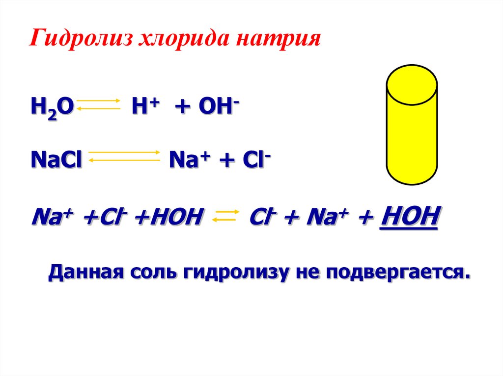 Гидролиз хлорида натрия