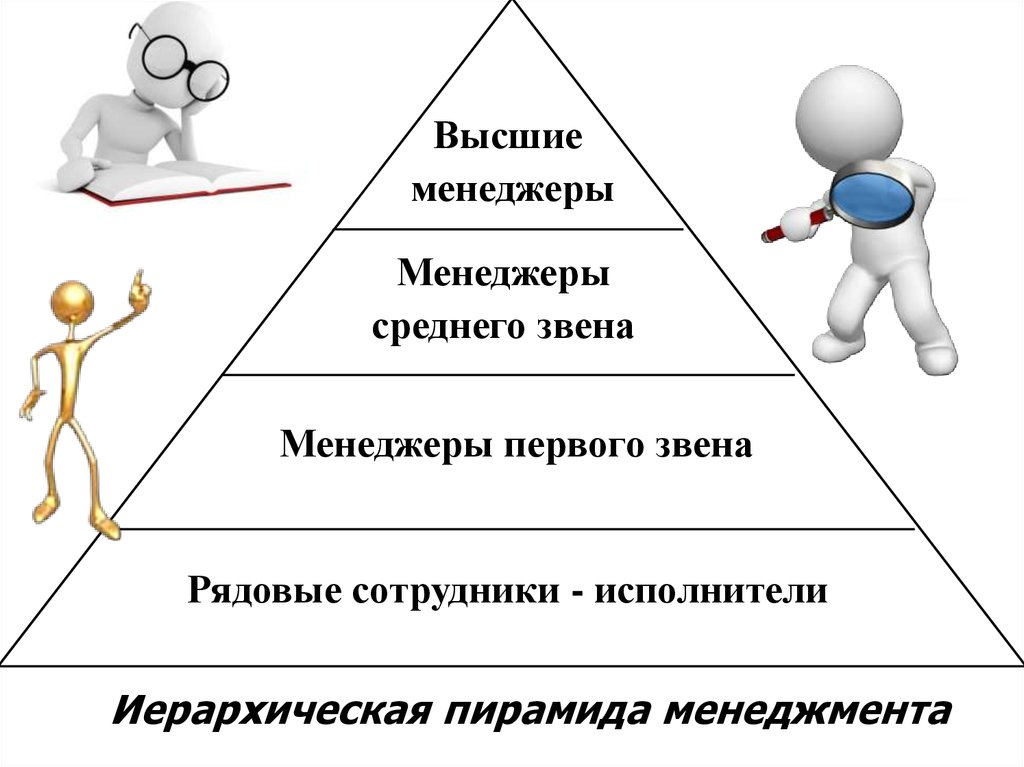 Менеджеры первого уровня. Менеджер среднего звена. Менеджер низшего звена. Менеджер высшего звена. Менеджмент первого звена.