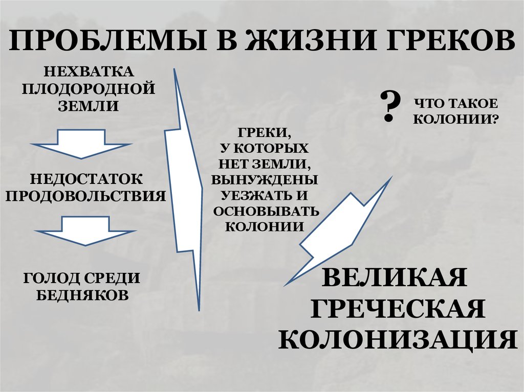 ПРОБЛЕМЫ В ЖИЗНИ ГРЕКОВ