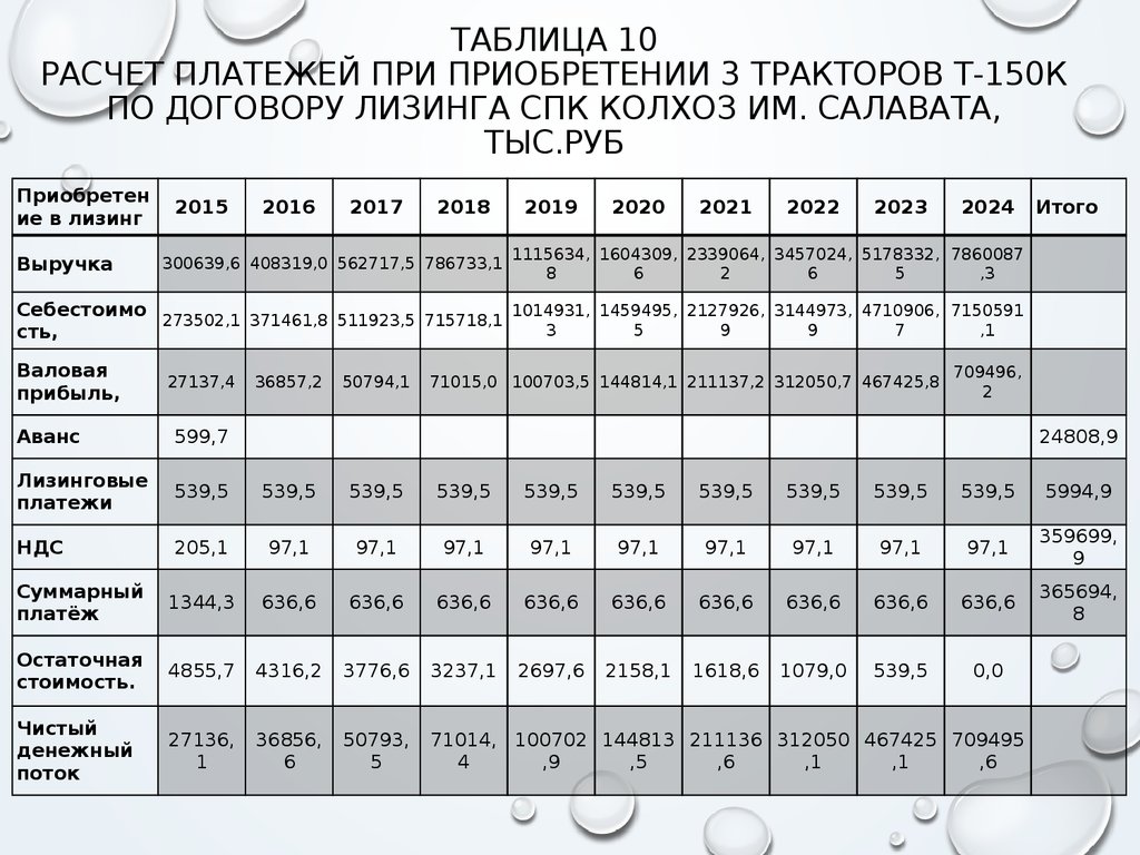 Спк расписание. СПК таблица. Таблица СПК С 2015 года. Калькулятор СПК. Сельскохозяйственная Артель таблица.