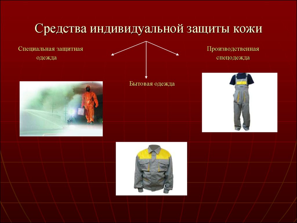 Виды защиты человека. СИЗ кожи. Бытовые средства индивидуальной защиты кожи. Перечислите средства индивидуальной защиты кожи. СИЗ спецодежда ОБЖ.