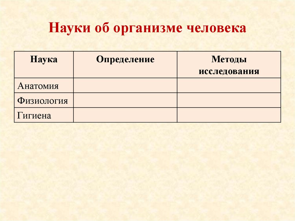 4 науки изучающие человека. Науки об организме человека в 8 классе таблица. Таблица по биологии 8 класс науки об организме человека. Науки изучающие человека и их методы. Науки изучающие организм человека методы исследования таблица.