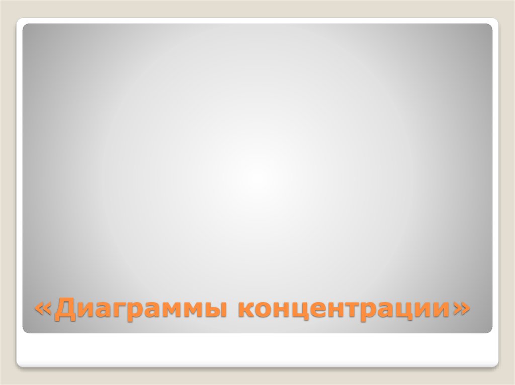 «Диаграммы концентрации»