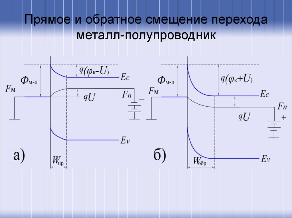 Диод шоттки зонная диаграмма