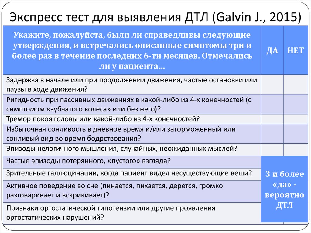 Деменции с тельцами. Деменция тельца Леви. Деменция с тельцами Леви симптомы. Диагностическими признаками деменции с тельцами Леви являются. Деменция с тельцами Леви мкб.