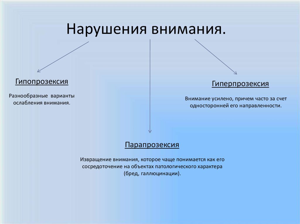 Внимание в психологии презентация