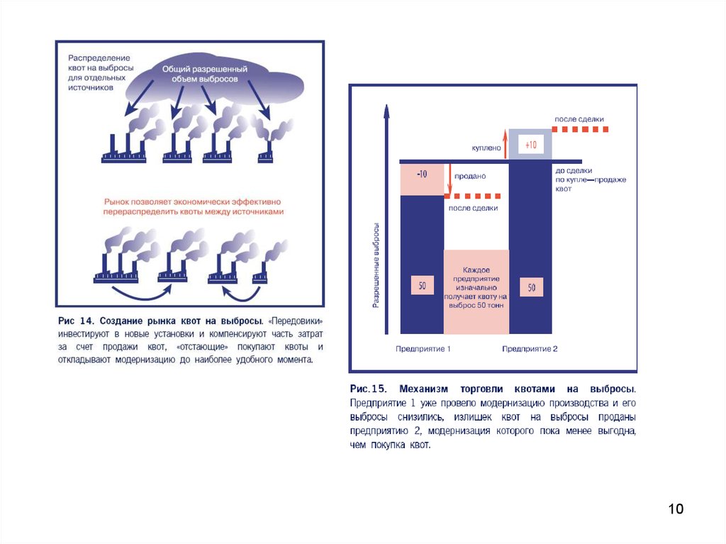 Разрешенный объем. Квотирование выбросов. Квоты на выбросы. Методика распределения квот на выбросы. Схема торговли квотами на выбросы европейского Союза.