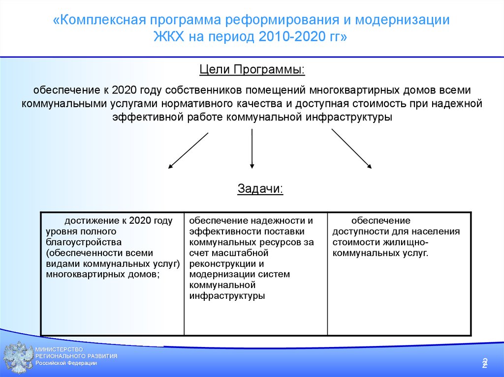 Презентация по жкх