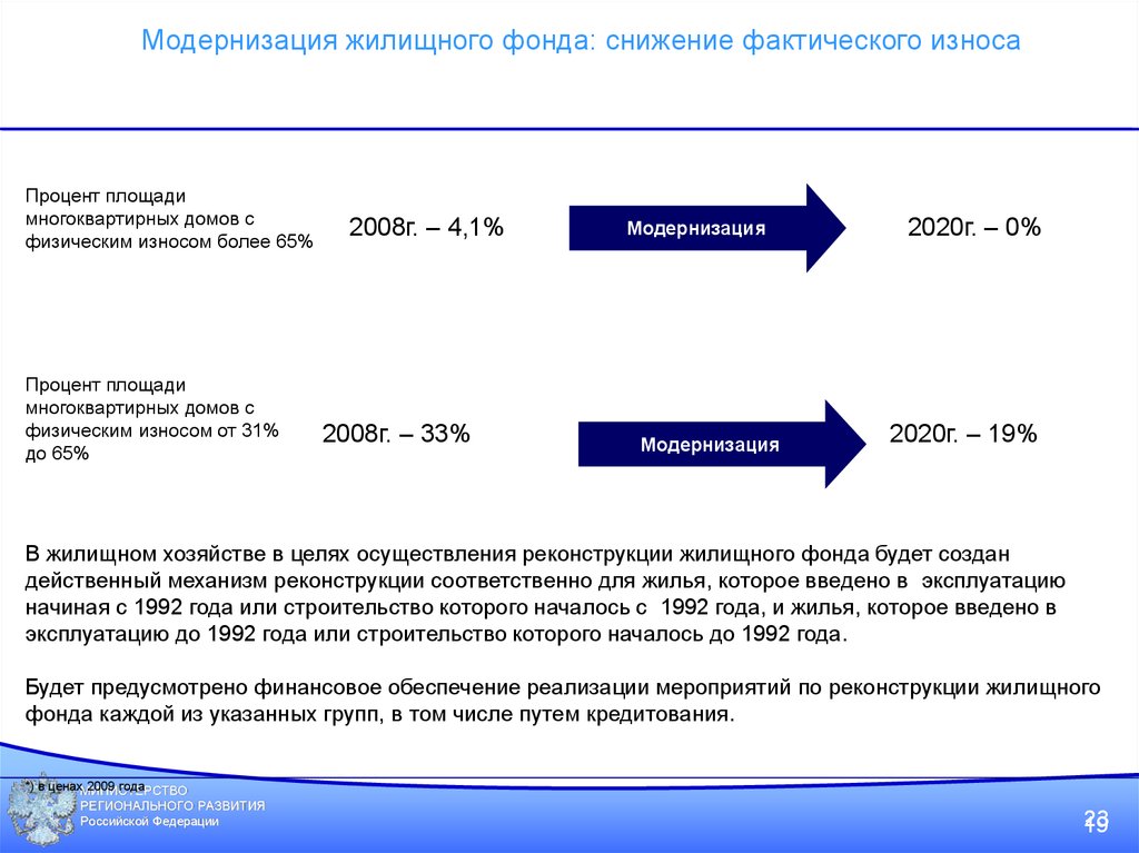 Модернизация года. Модернизация жилищного фонда это. Модернизация жилищного фонда в картинках. Износ жилищного фонда. Модернизация фондов?.