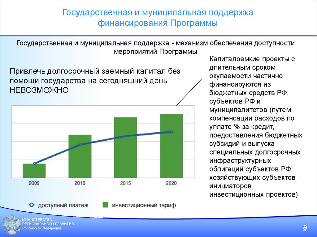 Государственная программа инвестиции