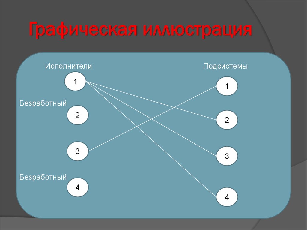 Подсистема 1 подсистема 2