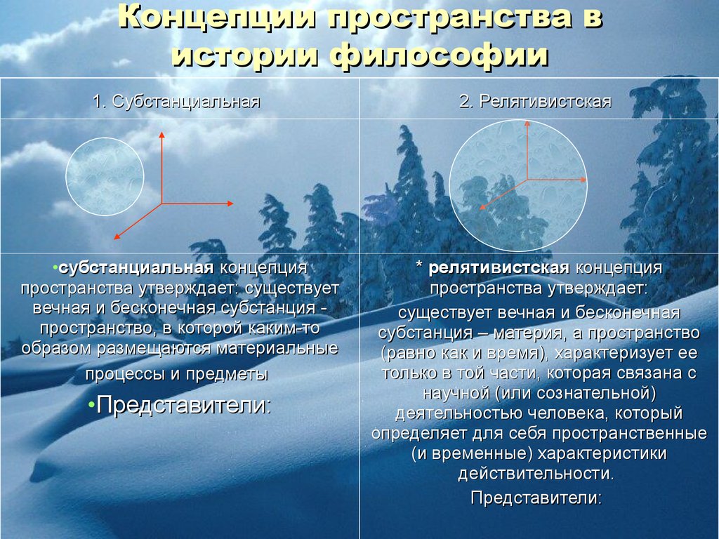 Концепции пространства и времени субстанциальная реляционная. Концепция пространства. Пространство в субстанциональной концепции – это:. Реляционная концепция и субстанциальная концепция. Субстанциальная и реляционная концепции пространства и времени.