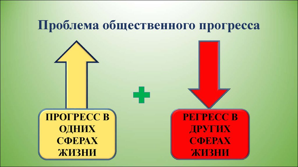 Проблема общественного прогресса презентация 10 класс