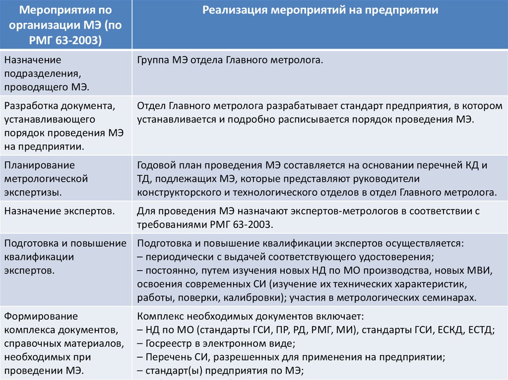 По метрологическому статусу стандартные образцы разделяют на