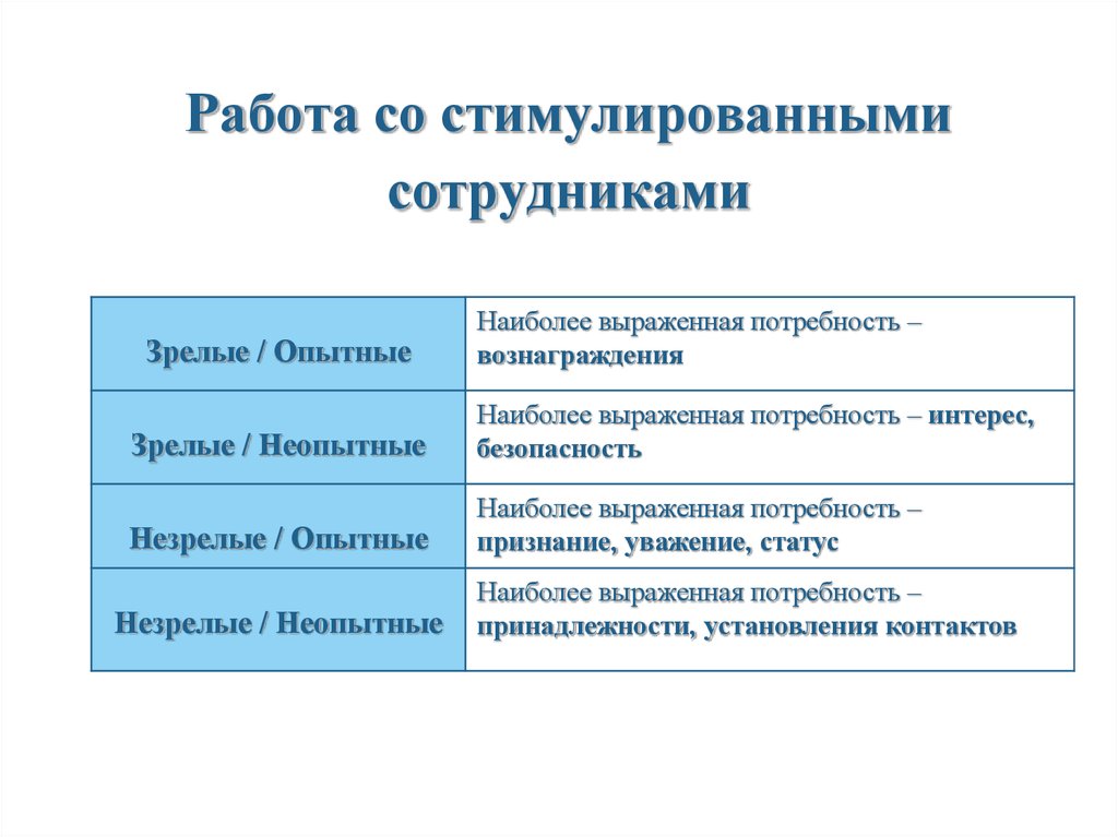 Мотивация персонала презентация