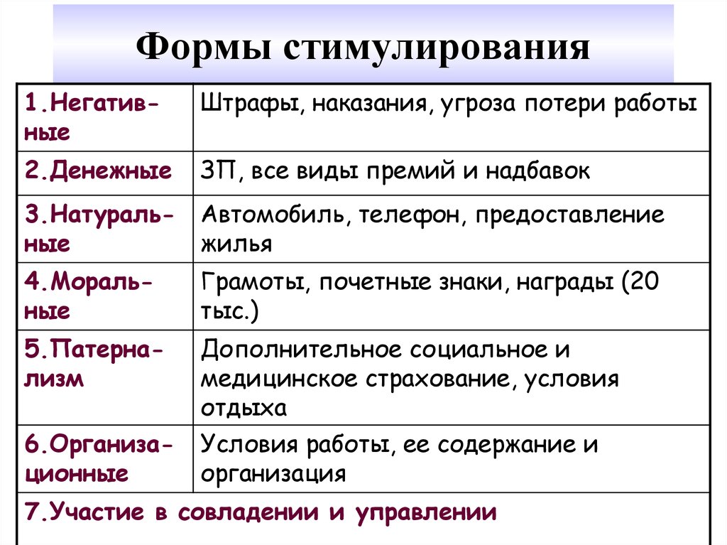 Что из перечисленного не относится к программным средствам драйвер