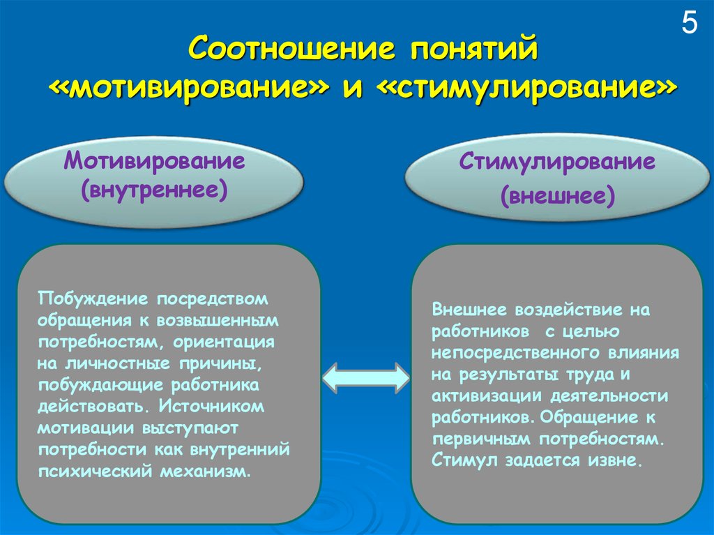 Внеэкономические стимулы и мотивы презентация