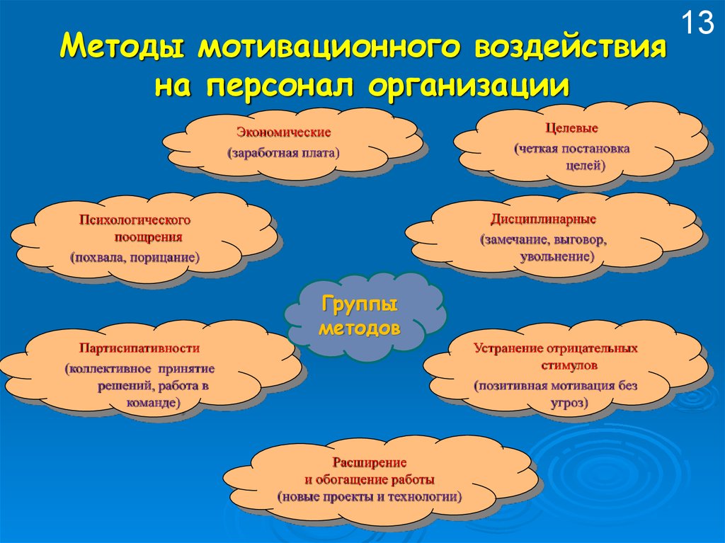 Мотивация и стимулирование презентация