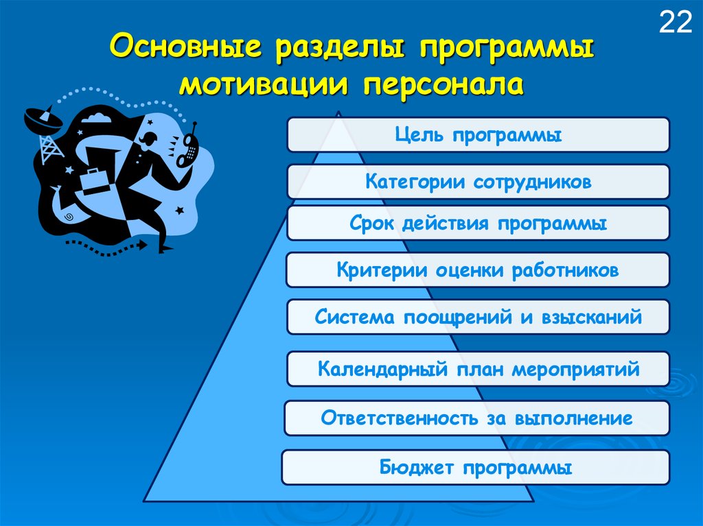 Презентация сотрудника для повышения