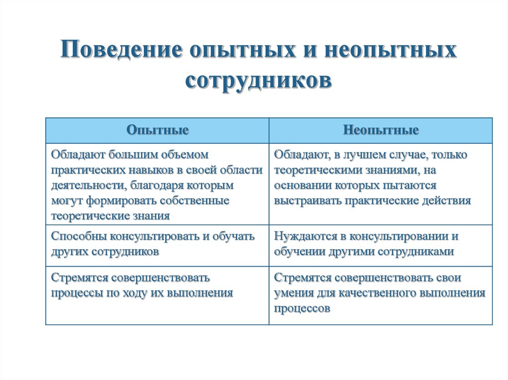 Опытная ты и неопытный я. Тест на мотивацию персонала. Плюсы и минусы мотивации персонала. Тест структура мотивации трудовой деятельности к Замфир. Вид контроля для опытных сотрудников.