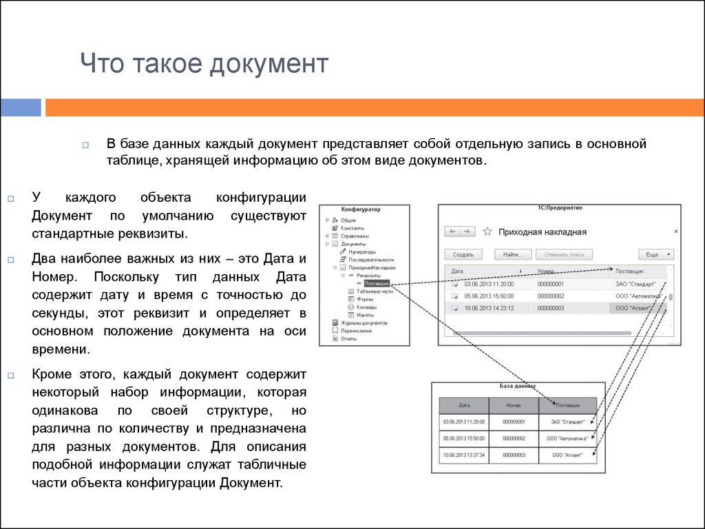 Что такое документ проекта