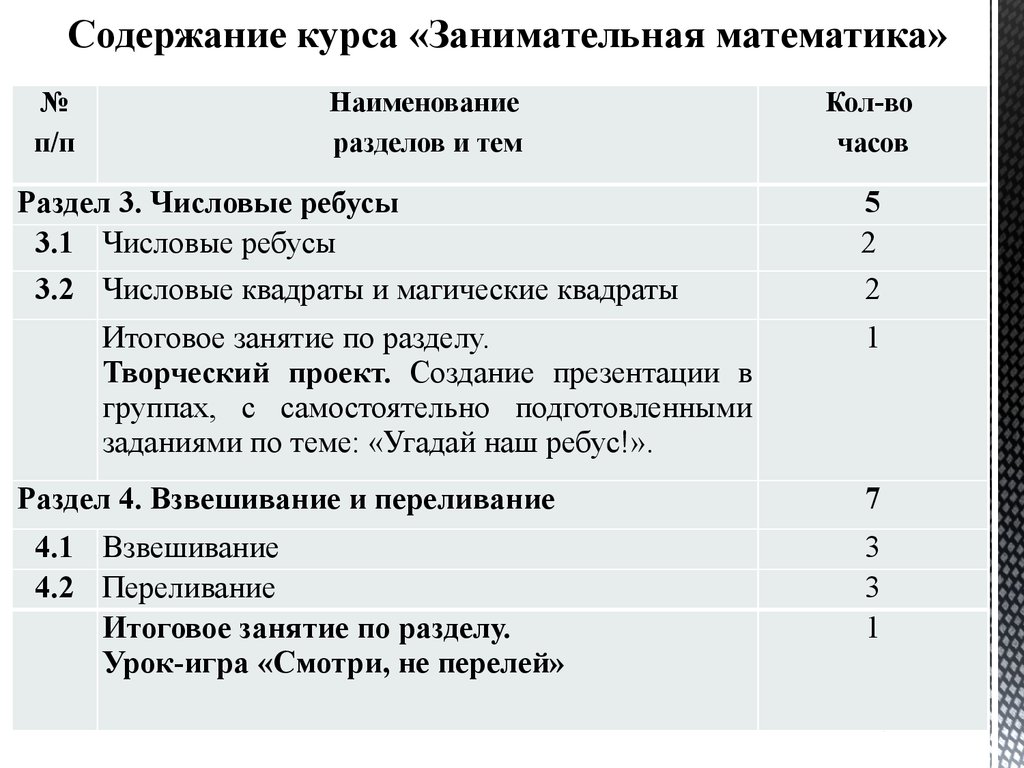 Аттестационная работа. Образовательная программа курса внеурочной  деятельности для 6-х классов «Занимательная математика» - презентация онлайн