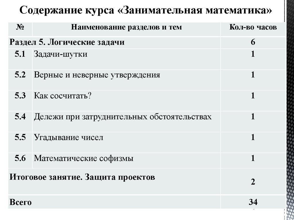 Анализ факультатива