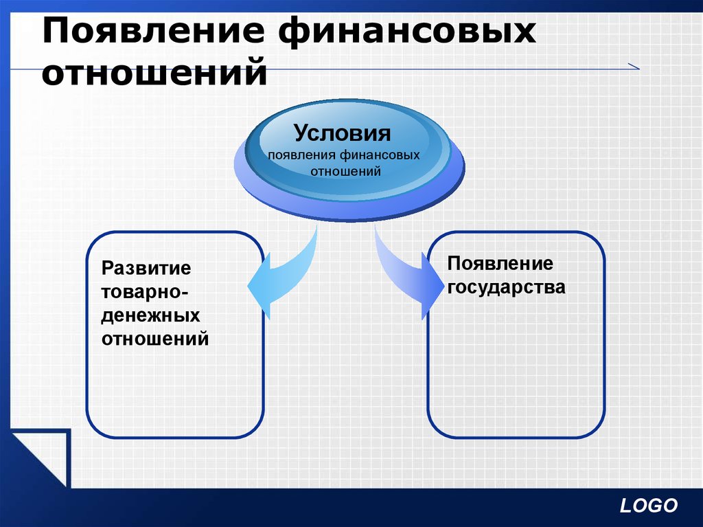 Результат финансовых отношений