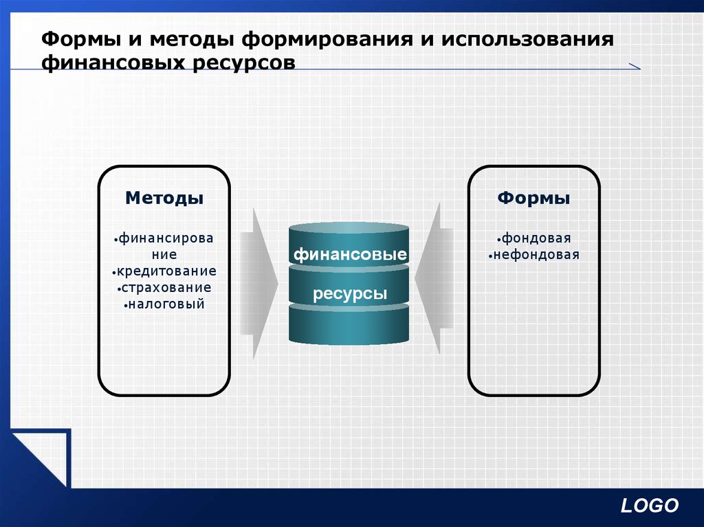 Использовать i. Методы формирования финансовых ресурсов. Методы формирования и использования финансовых ресурсов. Метод формирования финансовых ресурсов. Методы использования финансовых ресурсов.