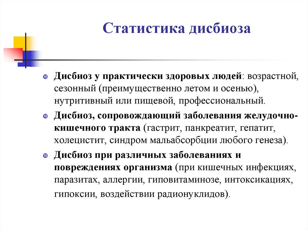 Контрольная работа по теме Дисбиоз кишечника