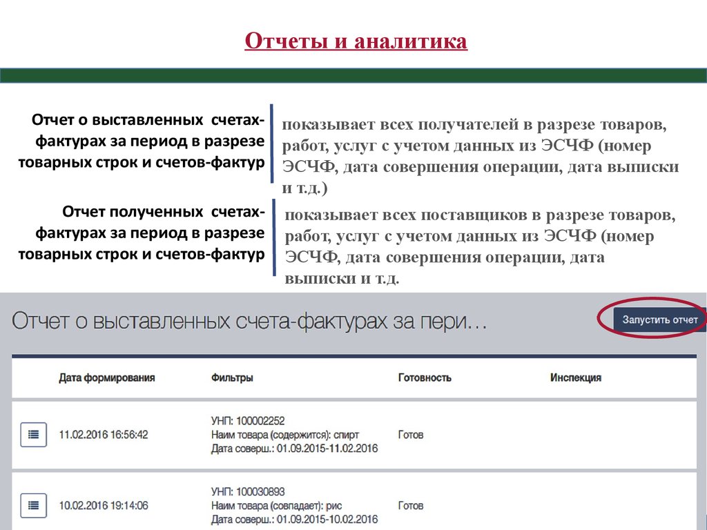 Счет строк. Заключение Аналитика. Отчет о выставленных счетах. Отчет по выставленным и полученным счетам. Отчет по выставленным счетам звонкам.