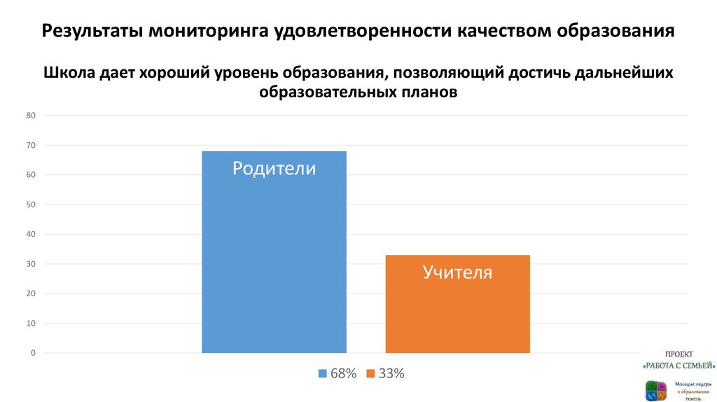 Планы по дальнейшему образованию