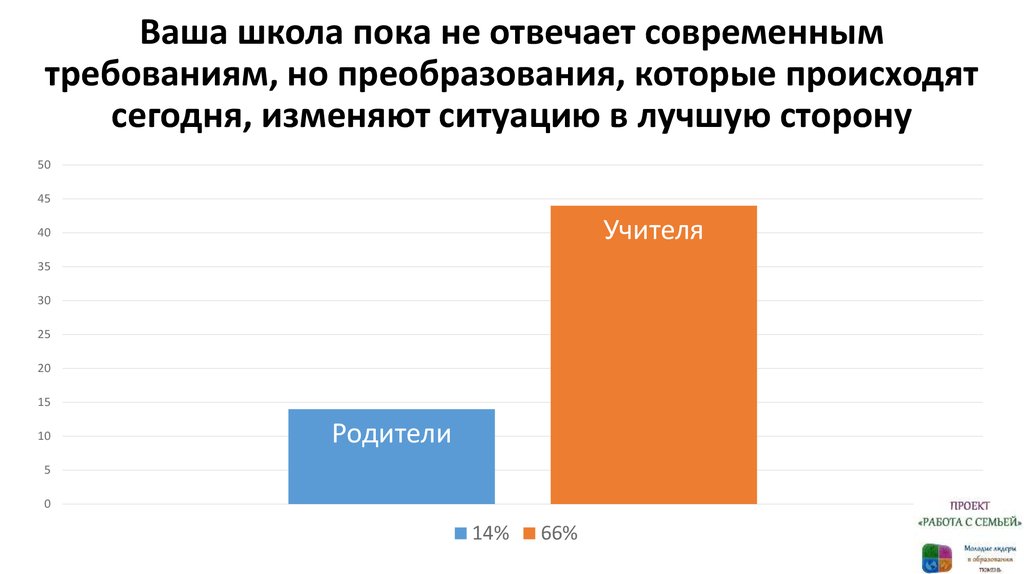 Современным ответить